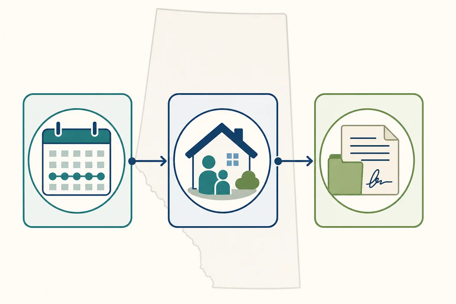 Diagram showing three pathways to adult interdependent partner status in Alberta