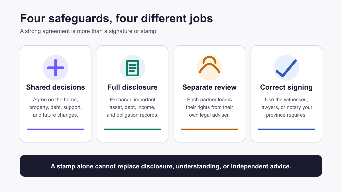 Four cohabitation agreement safeguards: shared decisions, full disclosure, separate review, and correct signing