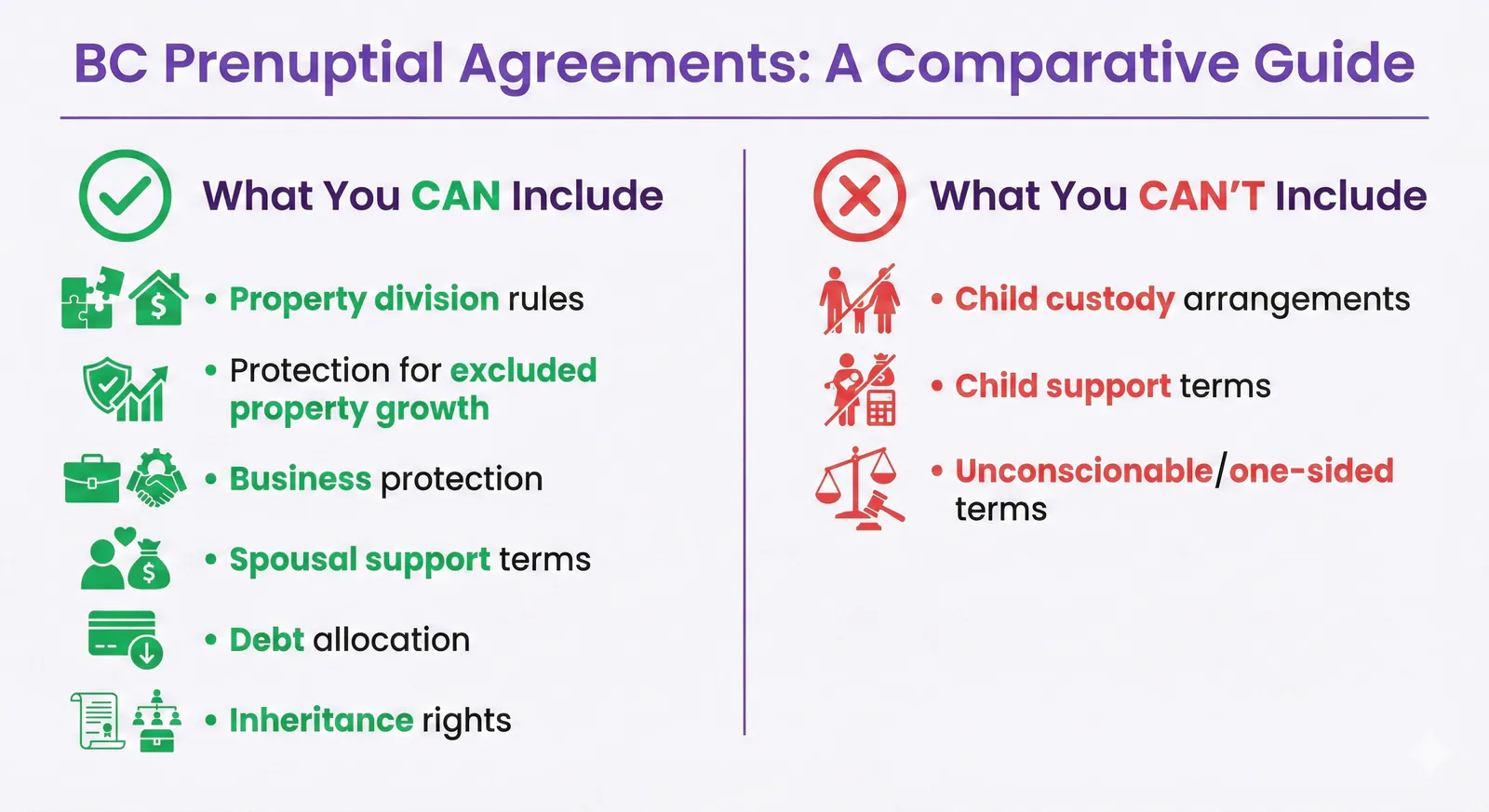 What you can and cannot include in a BC prenuptial agreement