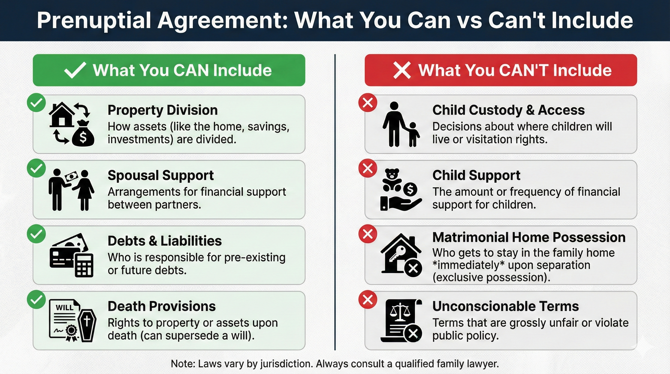 What you can and cannot include in an Ontario prenuptial agreement