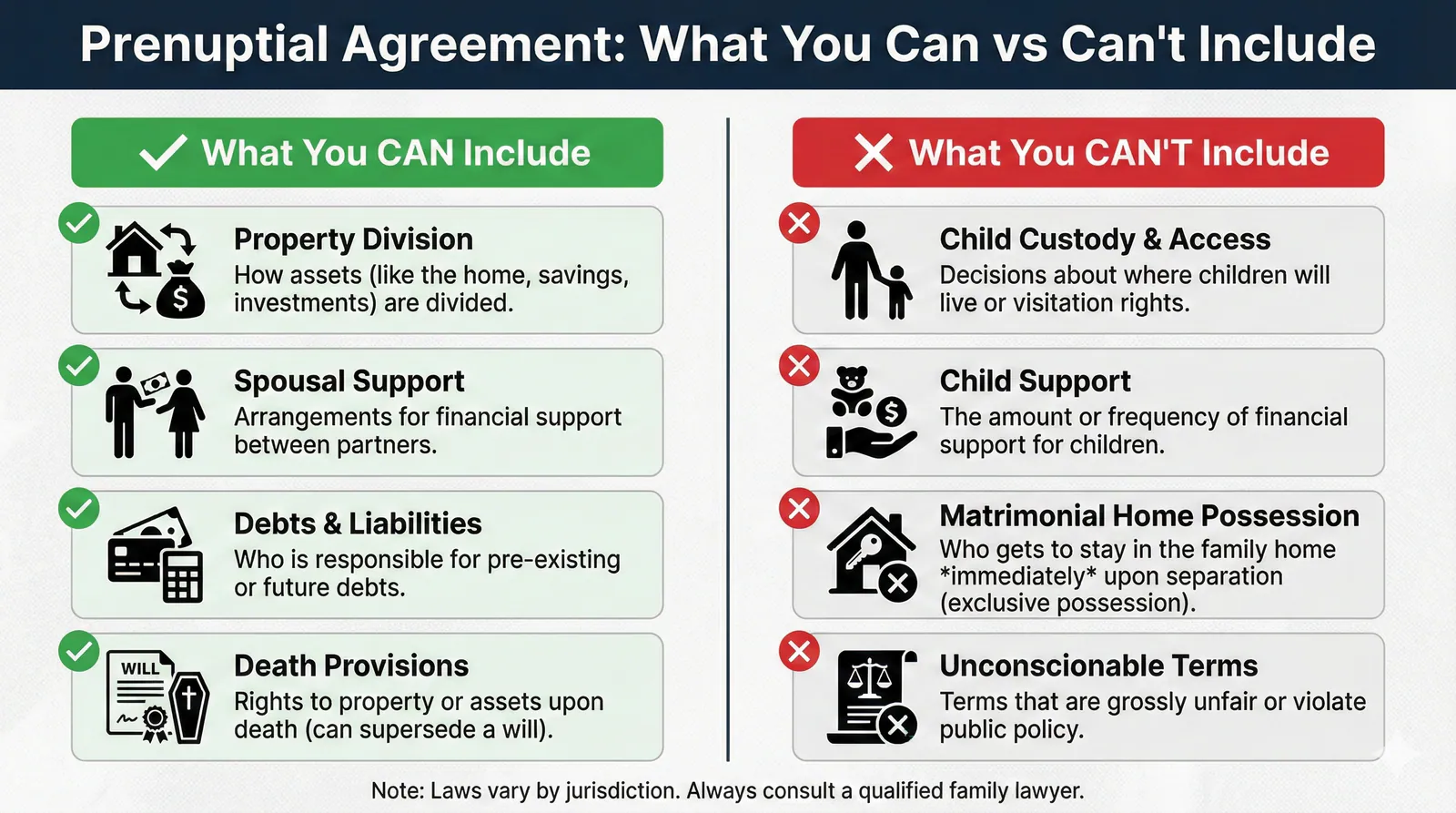 What you can and cannot include in an Ontario prenuptial agreement